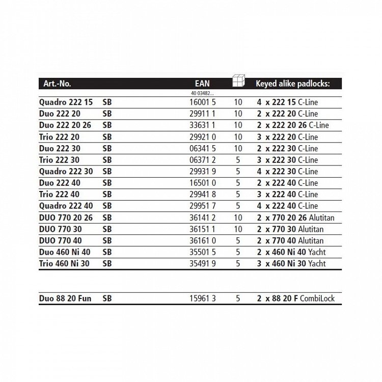 2 Λουκέτα BURG-WÄCHTER Με Ίδιο Κλειδί