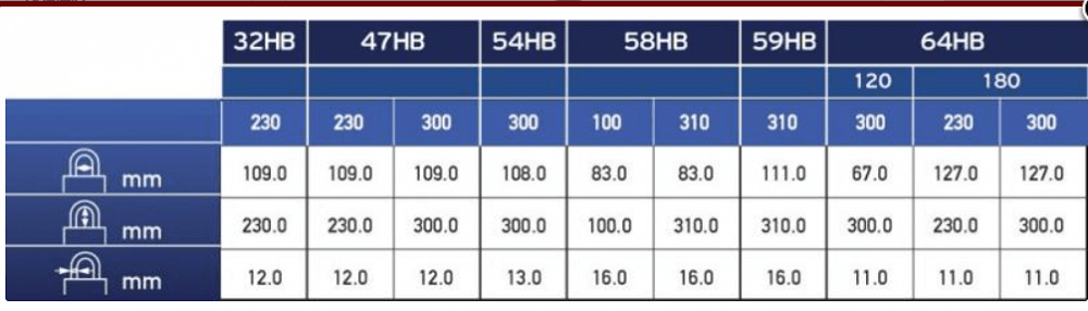 Λουκέτο μοτοσυκλέτας Abus Granit 460HB