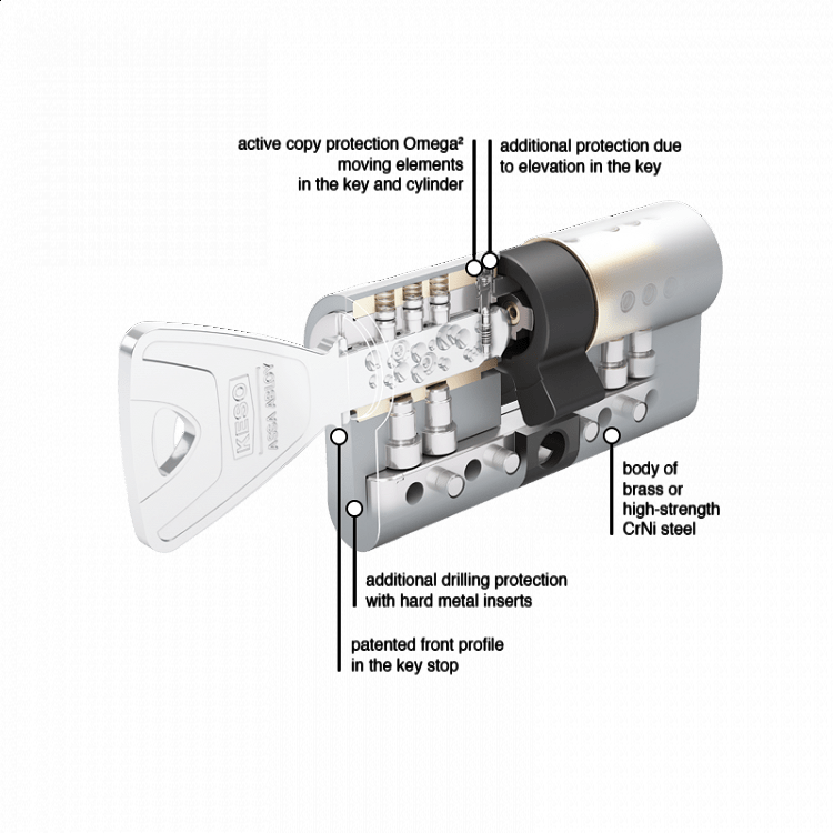 Σετ Κλειδαριά θωρακισμένης πόρτας Cisa Revolution Pro με κύλινδρο Keso 8000 Ω2 &amp; Defender Disec MRM29