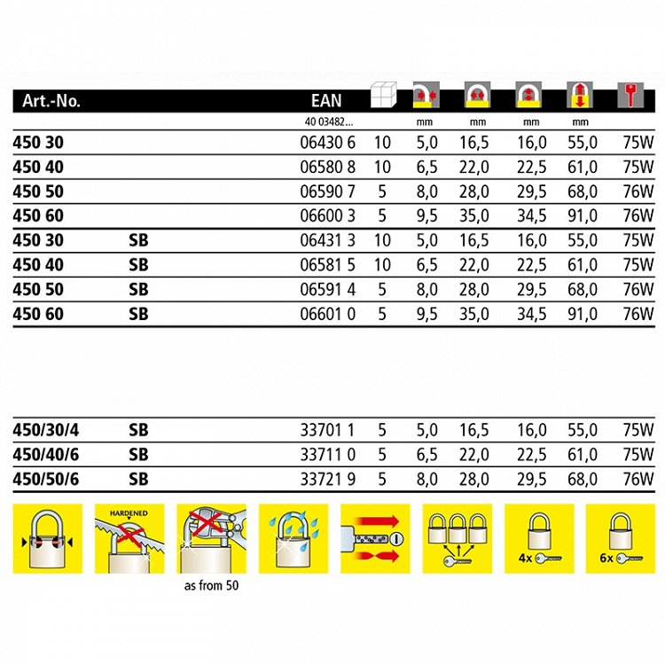 Λουκέτο BURG-WÄCHTER BOCCIA Κοντόλαιμο Με Ίδιο Κλειδί