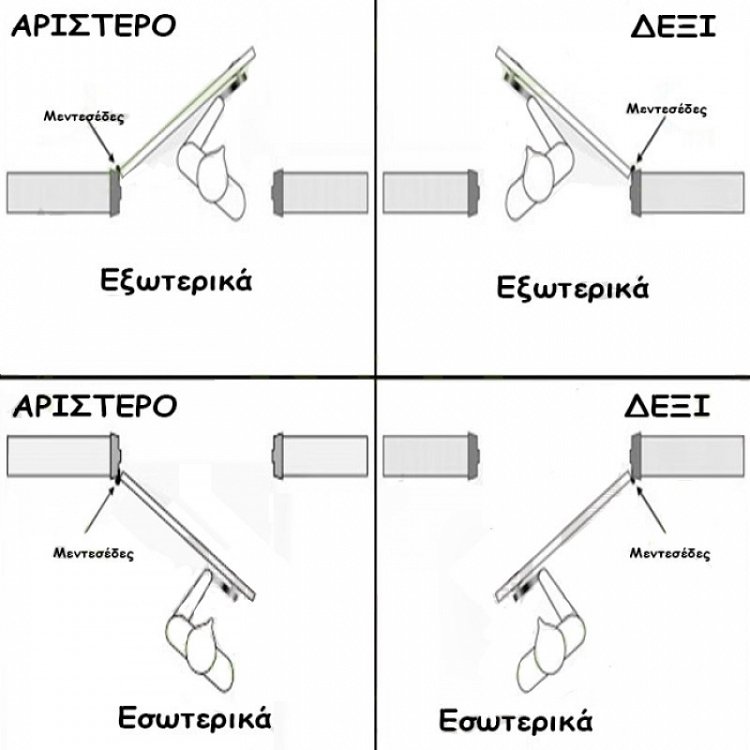 Πόμολο Πόρτας Best 521