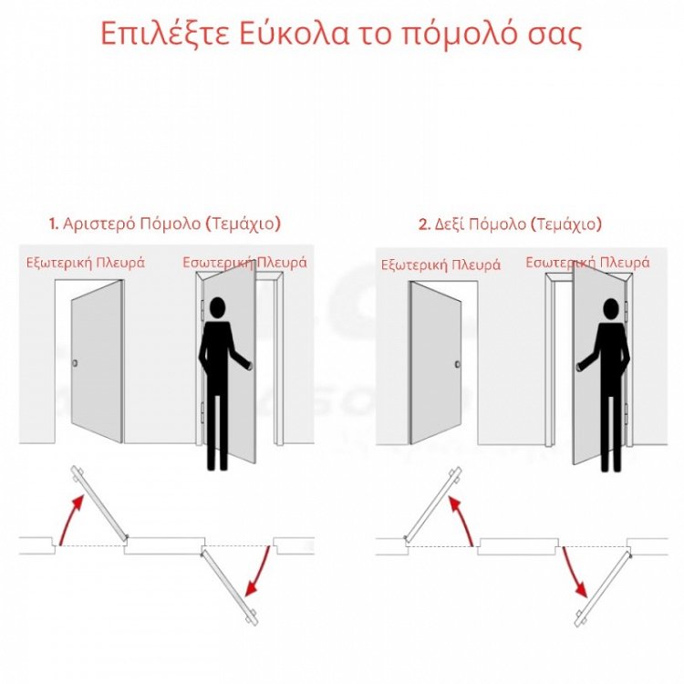 Πόμολο Πόρτας με Ροζέτα Best 1001Κ