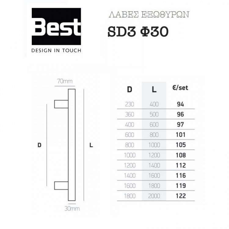Σετ Πόμολα Θωρακισμένης Πόρτας Best SD3 Νίκελ/Αντικέ/Χρυσό/Μαύρο Ματ