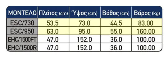 Χρηματοκιβώτιο Technomax ESC Με Ξύλινη Επένδυση